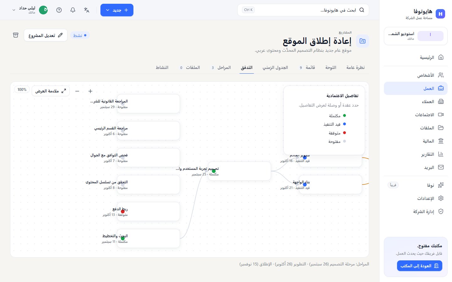 تبويب التدفق مع المهام مربعات وأسهم الاعتماديات ولوحة تفاصيل الاعتمادية