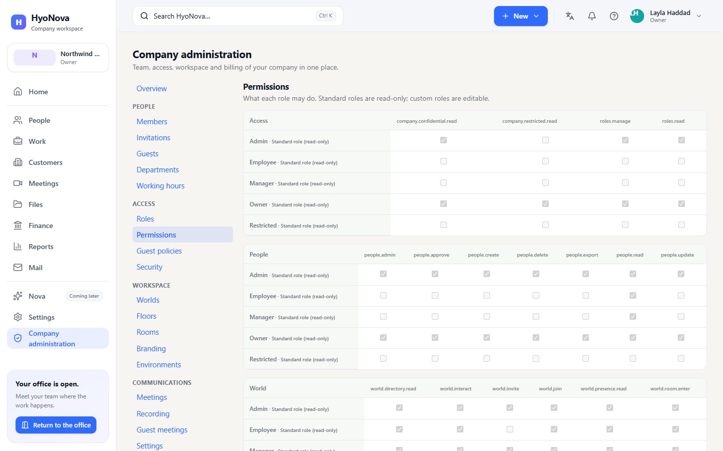 The permission matrix with a table per group and checkboxes for each role