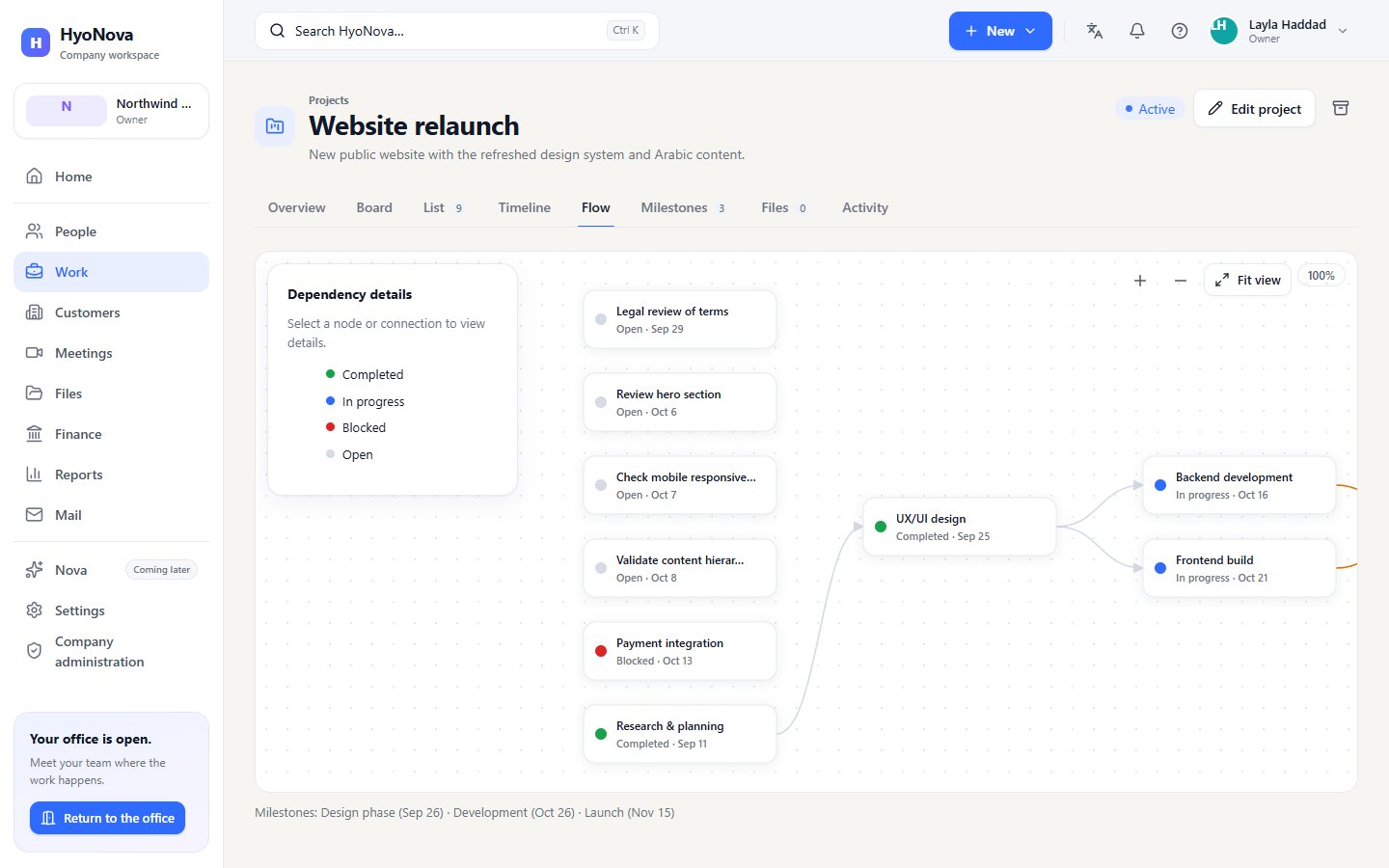 The Flow tab with tasks as boxes, dependency arrows and the dependency details panel